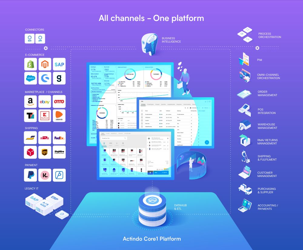 Actindo Core1 explainer EN Actindo Core1 explainer EN