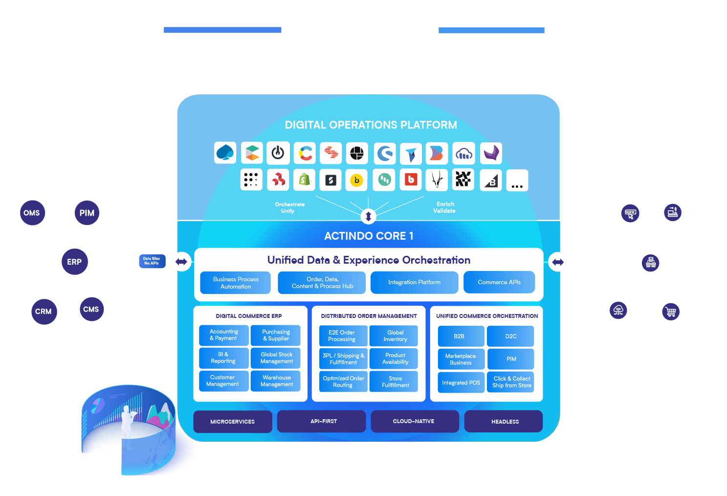 Actindo Core1 homepage graphic Actindo Core1 homepage graphic