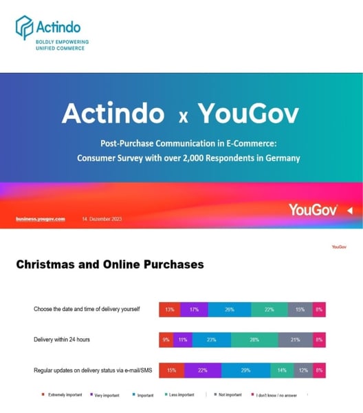 <small>WHITEPAPER</small><br>YouGov x Actindo Study on Post-Purchase Communication