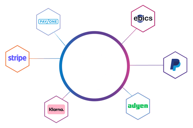 Actindo-Integration-Payments-2x