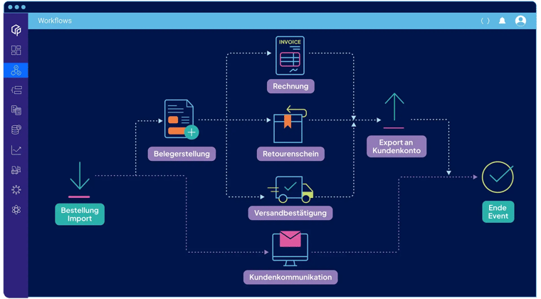 Blog-Playbook-Missing-Customer-Data-DE