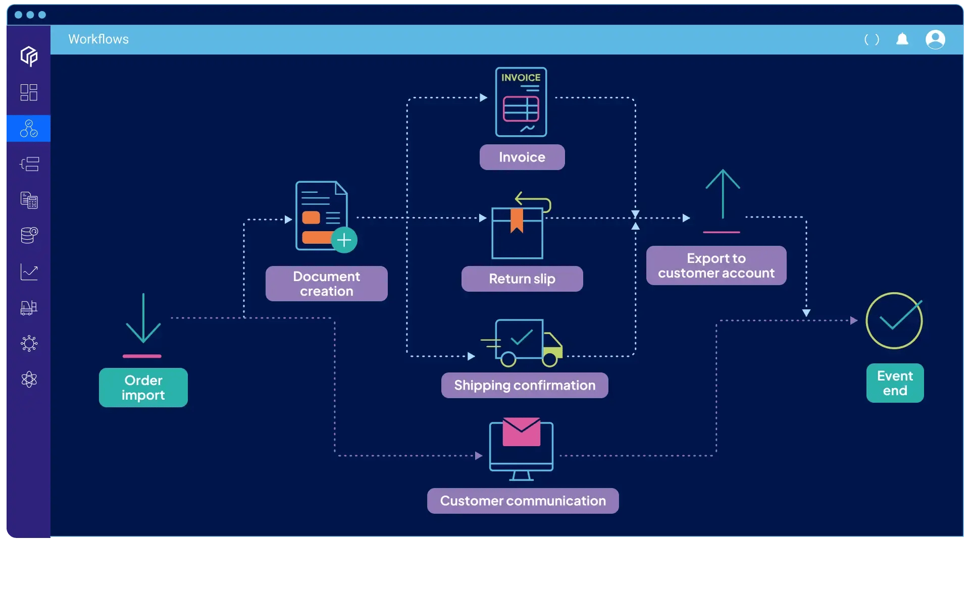 Actindo workflow for solving gaps in customer data