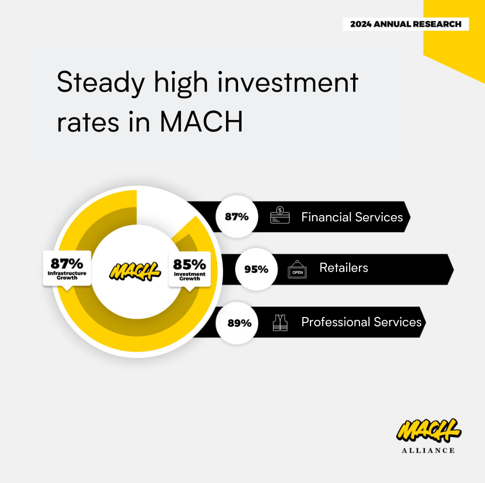MACH Alliance report 2024 slide1
