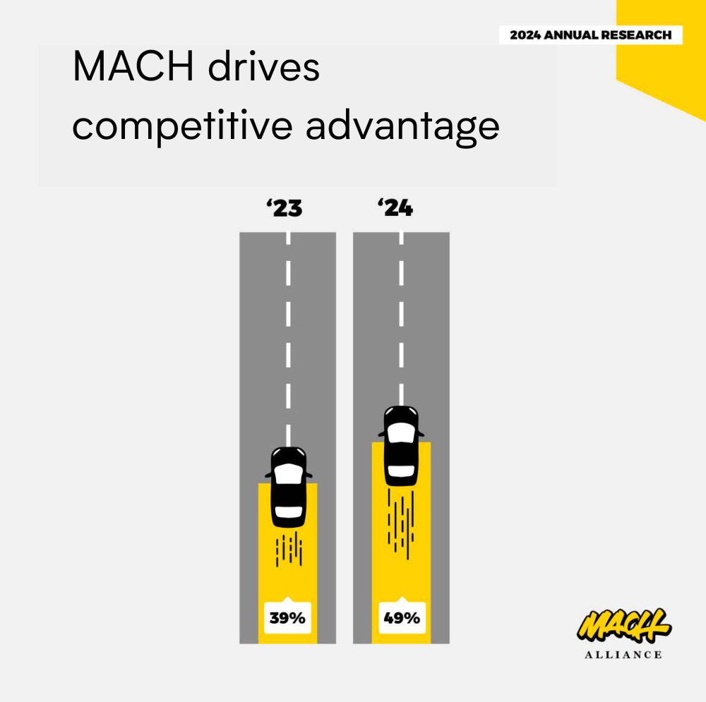 MACH Alliance report 2024 slide2