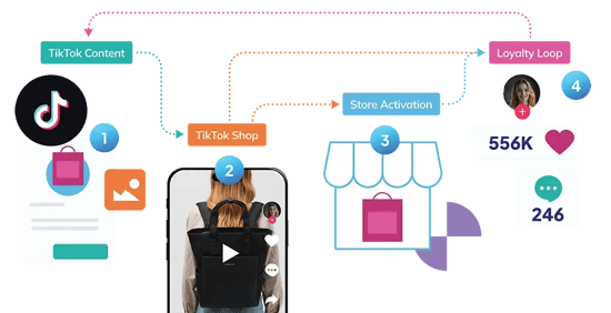 TIkTok-Unified-Commerce-Workflow-EN-3x