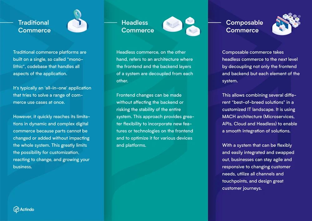 Traditional vs Headless vs Composable Commerce