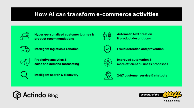 Uses of AI in e-commerce