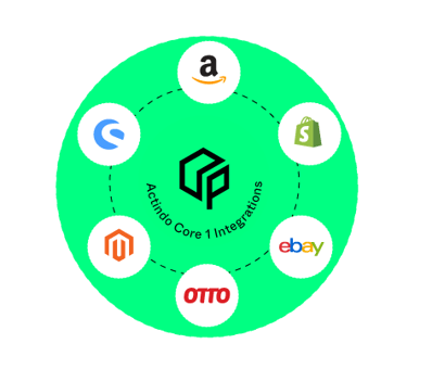 The Ultimate Guide to Digital Operations Platforms