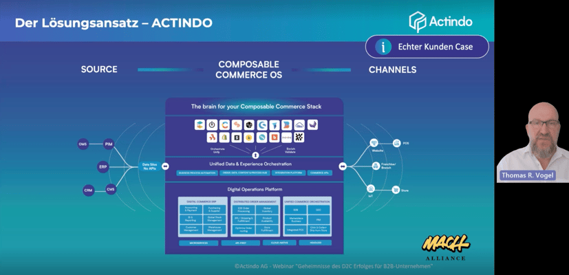 Actindo Webinar D2C-Erfolg für B2B-Unternehmen