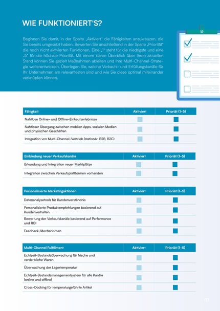 checkliste-fulfilment-food-beverage-actindo
