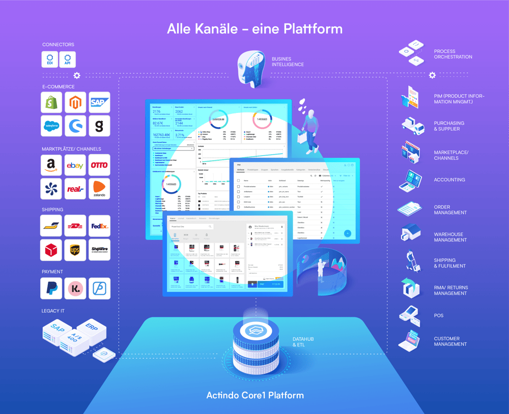 Actindo Core1 Digital Operations Platform-9