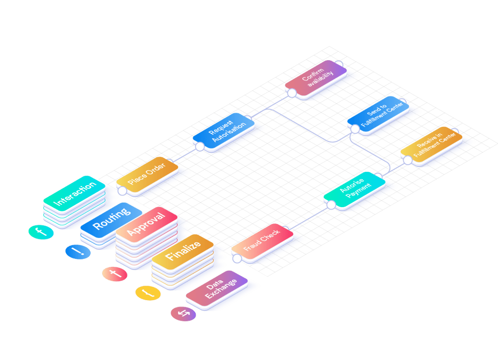 ecommerce-process-integration