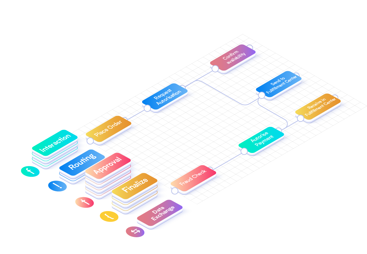 Ecommerce Process Integration