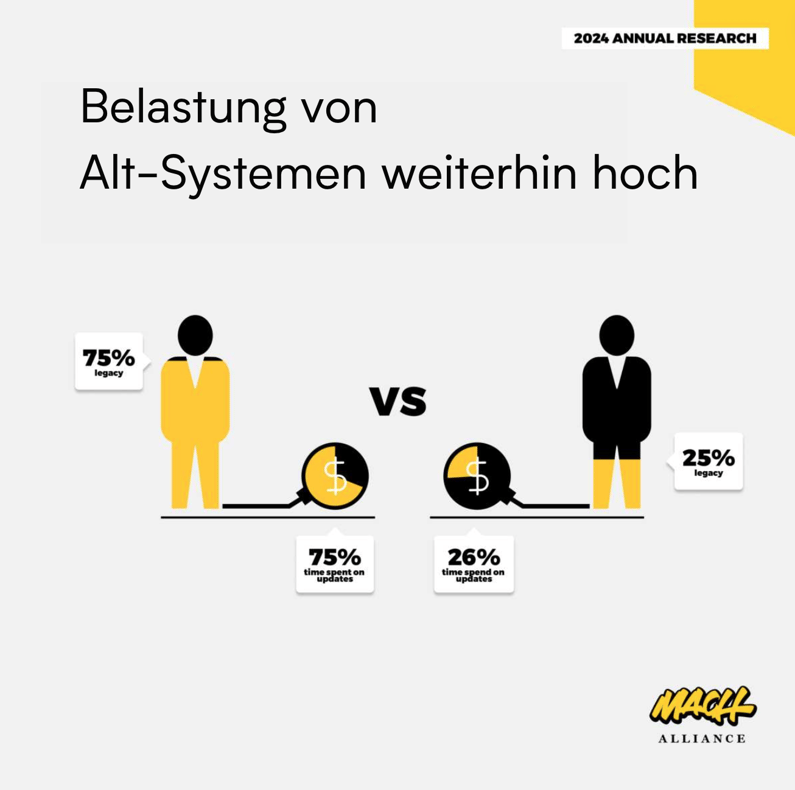 mach-architektur-roi