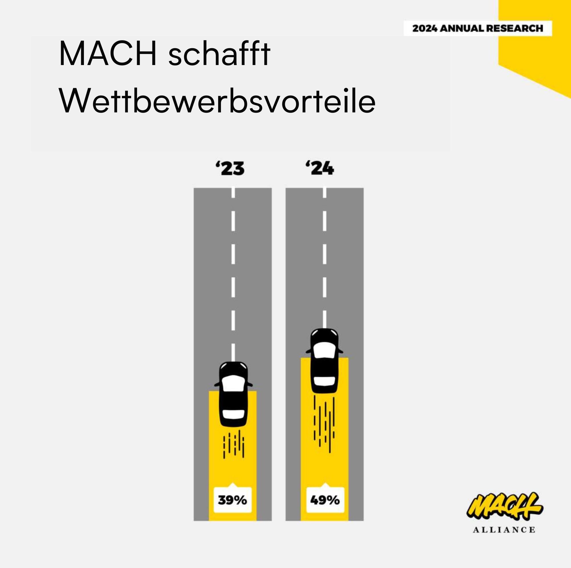 mach-architektur-wettbewerbsvorteil