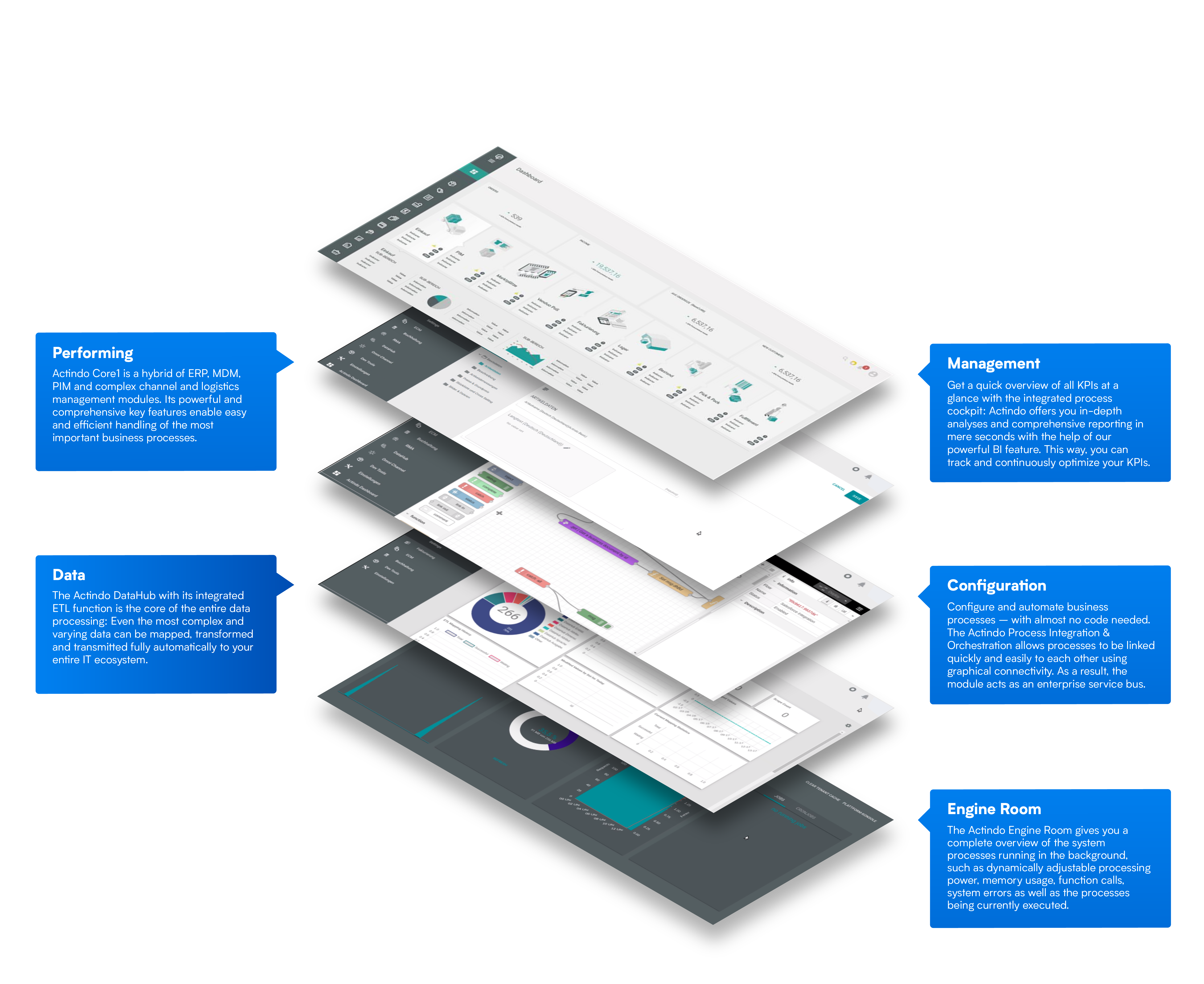 Actindo_Core_Values_EN Actindo_Core_Values_EN